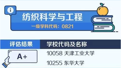 2020考研备考：中国大学最顶尖学科名单——纺织科学与工程