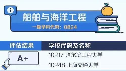 2020考研备考：中国大学最顶尖学科名单——船舶与海洋工程