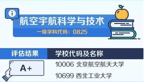 2020考研备考：中国大学最顶尖学科名单——航空宇航科学与技术