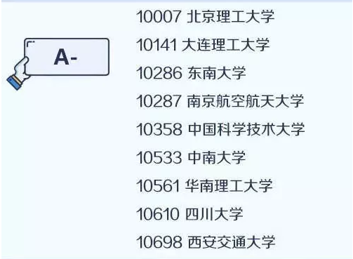 2020考研备考：中国大学最顶尖学科名单——管理科学与工程