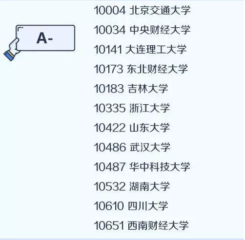 2020考研备考：中国大学最顶尖学科名单——工商管理