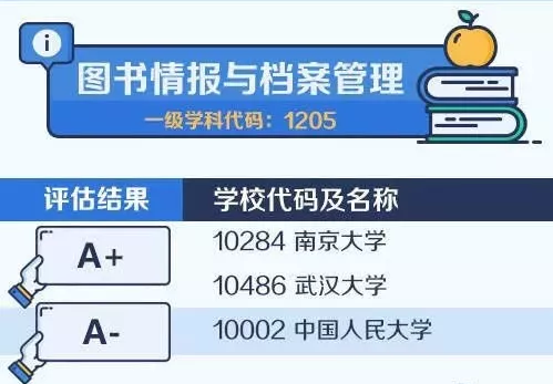 2020考研备考：中国大学最顶尖学科名单——图书情报与档案管理