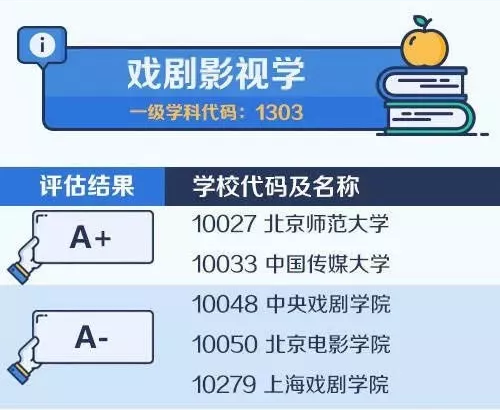 2020考研备考：中国大学最顶尖学科名单——戏剧影视学