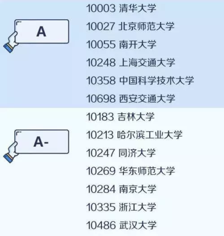 2020考研备考：中国大学最顶尖学科名单——数学