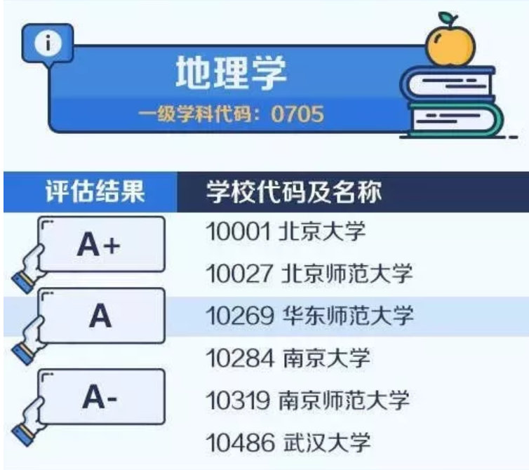 2020考研备考：中国大学最顶尖学科名单——地理学