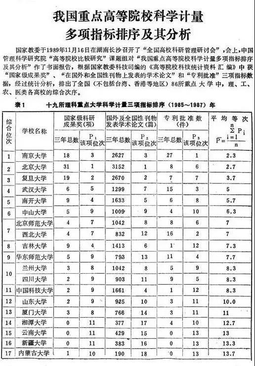 19所理科重点大学排名