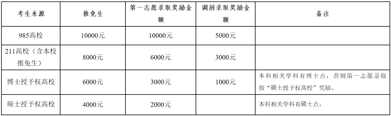 中南民族大学2020年硕士研究生招生简章