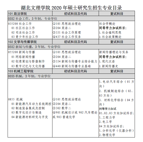 湖北文理学院2020年硕士研究生招生专业目录