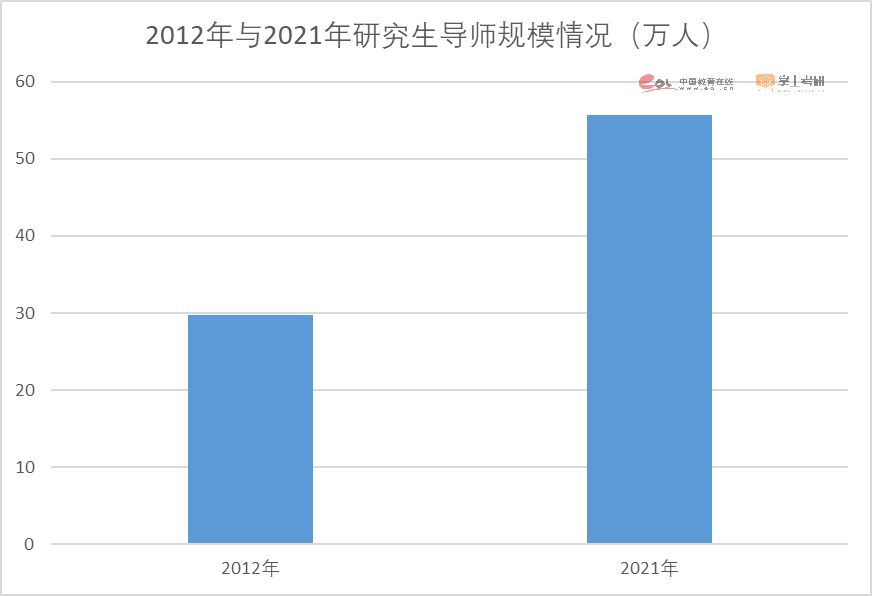 中国教育在线掌上考研发布《2023年全国研究生招生调查报告》