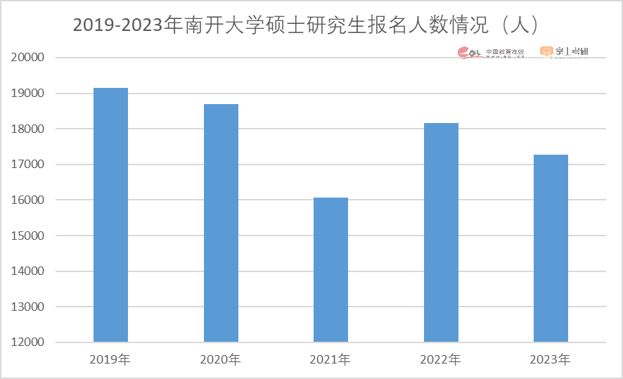 2023考研报名人数474万人，增长为什么显著下挫？